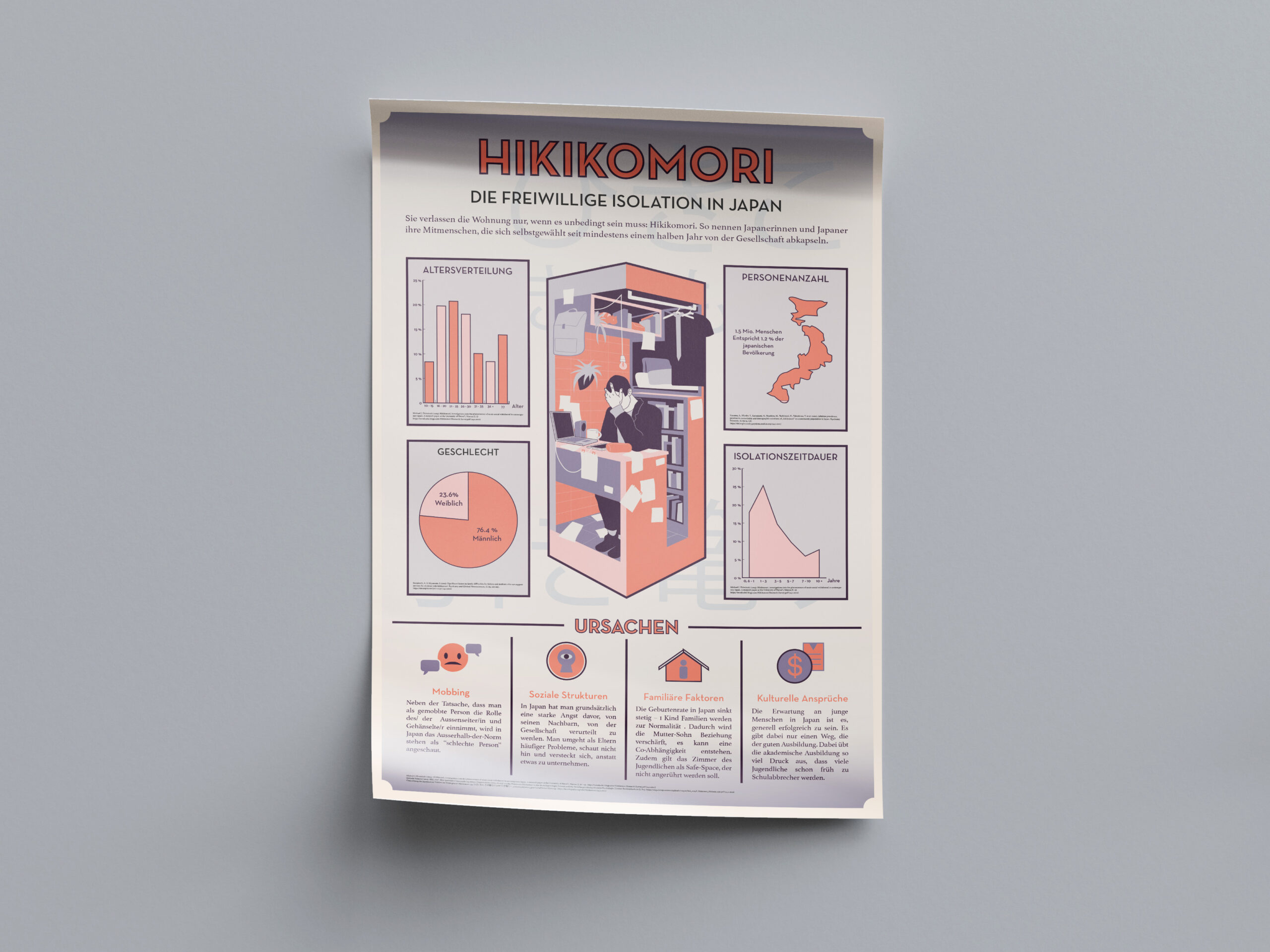 Infoplakat Hikikomori